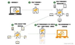 数字币与区块链的对比分析：哪个更适合投资与